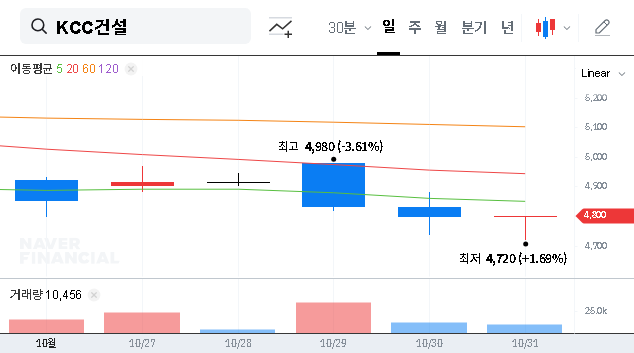 (021320) KCC E&C’s ₩227.1B Logistics Center Deal: In-Depth Stock Analysis & Growth Outlook