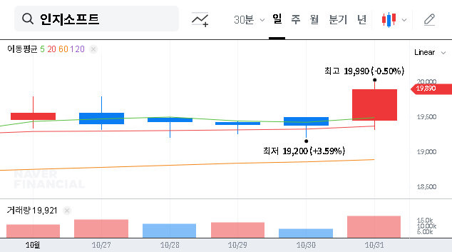 (100030) Inzisoft Q3 2025 Earnings Analysis: Deep Dive into the Shock Results & Future Outlook
