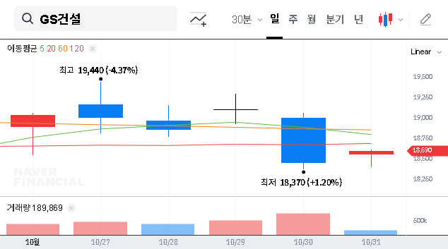 (006360) GS Engineering & Construction (006360) Performance Analysis: Can a ₩345B Project Fuel a Stock Rebound?