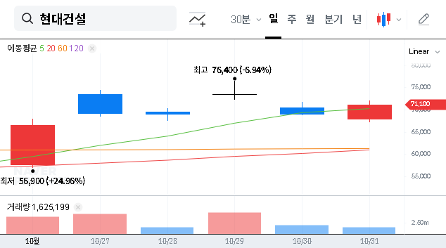 (000720) Hyundai E&C Q3 2025 Earnings Analysis: A Deep Dive into 000720 Stock & Investment Strategy