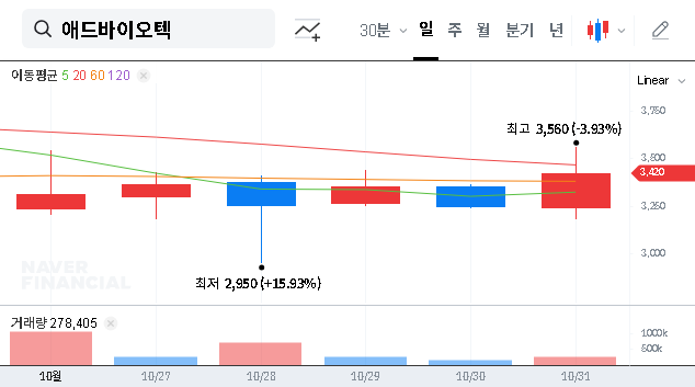 (179530) ADBIOTECH Co.,Ltd. Analysis 2025: Management Dispute Resolved, But Is It a Smart Investment?
