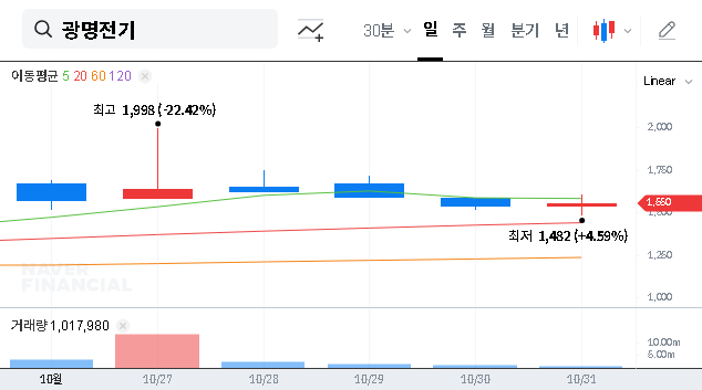 (017040) Kwang Myung Electric Shareholding Report: Navan Holdings’ Strategic Move Explained
