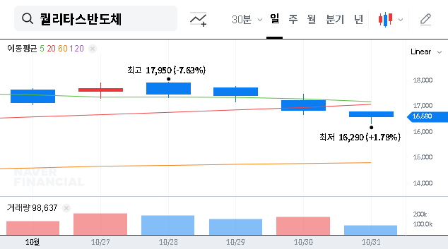(432720) Qualitas Semiconductor Stock Analysis: Decoding the Major Shareholding Report