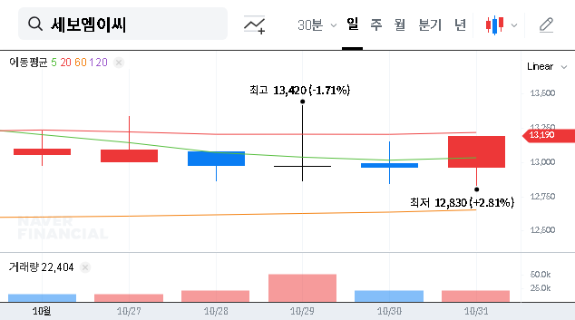 (011560) SEBO MEC Secures ₩74.2B Samsung E&A Contract: An In-Depth Analysis (2025-2027)