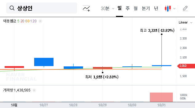 (038540) Sangsangin Co., Ltd. (038540) Share Disposal: A Deep Dive into Financial Strategy & Risks