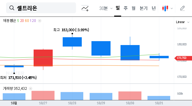 (068270) Celltrion Investment Analysis: A Deep Dive into the KRW 712.5B New Drug Deal