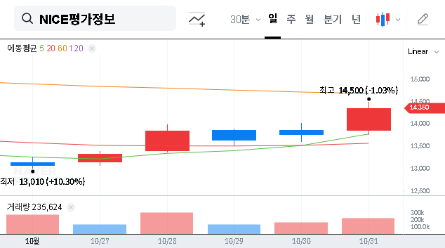(030190) NICE Information Service Share Buyback: A Deep Dive for Investors (2025 Analysis)