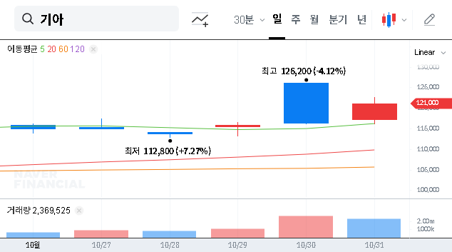 (000270) KIA CORPORATION Stock Analysis (2025): H1 Report & Treasury Share Insights