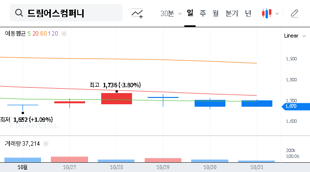 (060570) Dreamus Company Stock Analysis: Inside the BeMyFriends Acquisition & Future Growth
