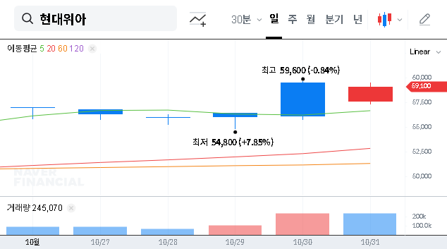 (011210) HYUNDAI WIA Q3 2025 Earnings Analysis: Record Revenue, Shocking Net Loss Explained