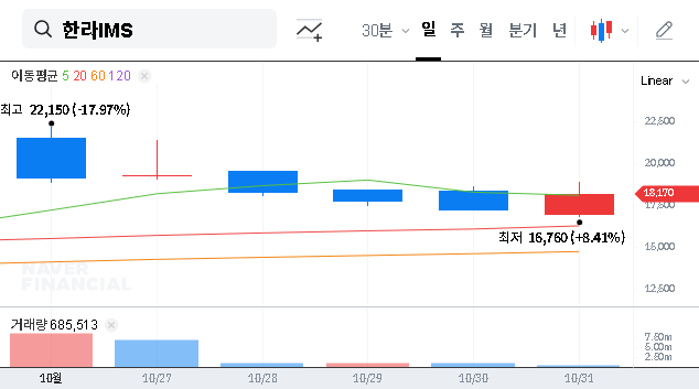 (092460) HANLA IMS Investment Analysis: H1 2025 Growth & Daesun Shipbuilding Deal