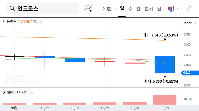 (216050) Incross Co.,Ltd. Stock Analysis: Why SK Networks’ 36.76% Stake is a Game-Changer