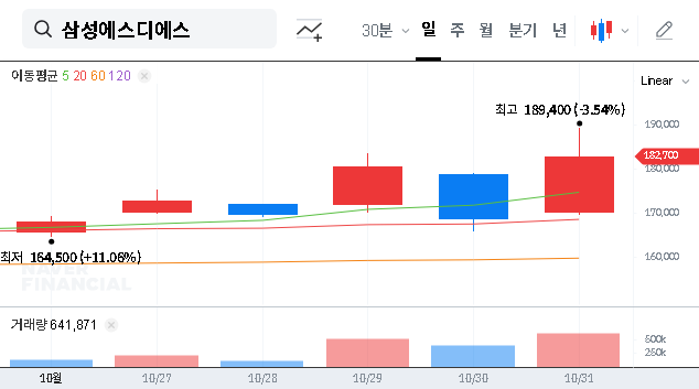 (018260) SAMSUNG SDS ITO Contract (₩471.1B): A Deep Dive for Investors