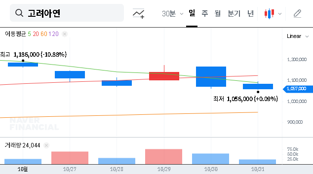 (010130) KOREA ZINC INC Q3 2025 Earnings: A Deep Dive Investment Analysis