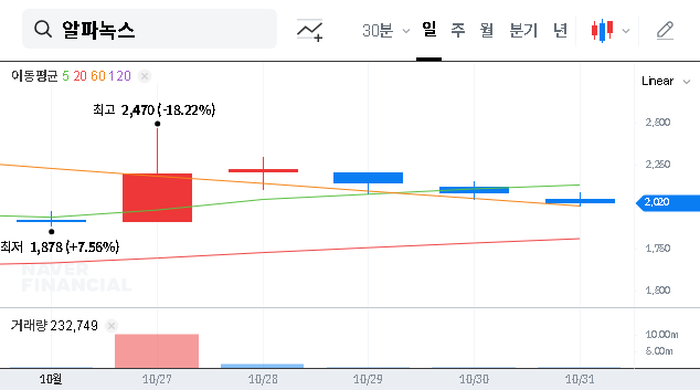 (043100) Alphanox Co.,Ltd. (043100) Analysis: Is its AI Future Worth the Financial Risk?