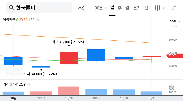 (161890) KOLMAR KOREA Q3 2025 Earnings: In-Depth Stock Analysis for Investors