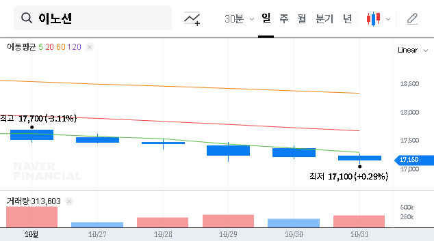 (214320) INNOCEAN Stock Outlook: Deep Dive on NHPEA Stake Sale & Future Growth
