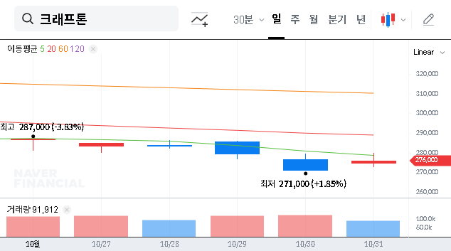 (259960) KRAFTON Q3 IR Deep Dive: Stock Analysis, Investment Strategy & Key Forecasts