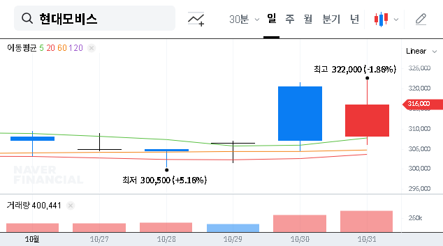 (012330) HYUNDAI MOBIS Treasury Stock Disposal: A 2025 Investor’s Analysis