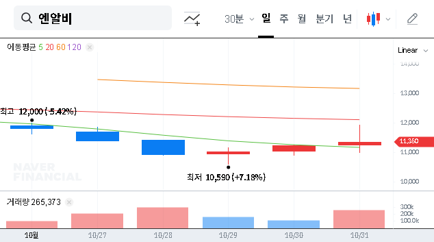 (475230) NRB, Inc Stock Analysis: Decoding the Venture Capital Sell-Off & Your 2025 Investment Strategy