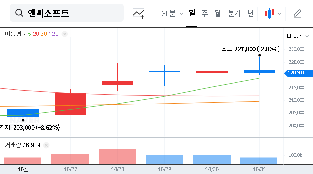 (036570) NCsoft Investor Relations (036570): A Deep Dive on Stock Fundamentals & New Games