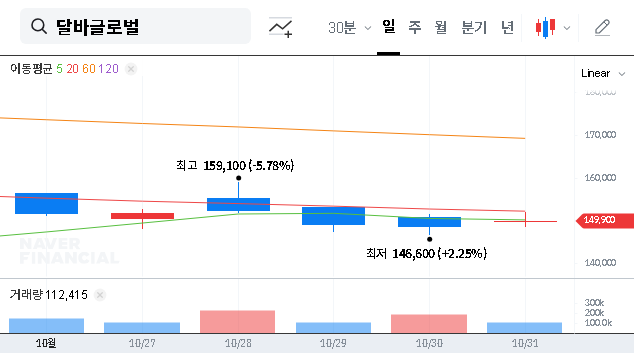 (483650) d’Alba Global Stock Analysis: CEO Sale Sparks Volatility | Deep Dive