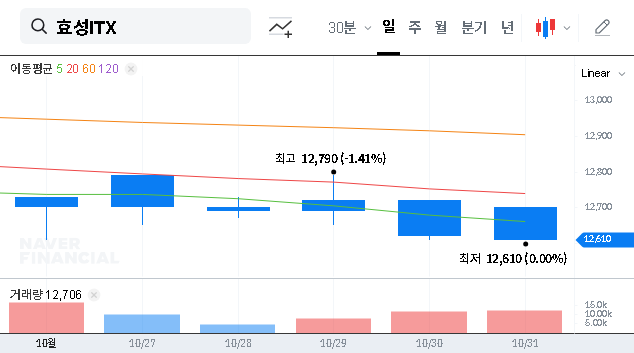 (094280) HYOSUNG ITX Dividend & AI Strategy: 2025 Investor Analysis