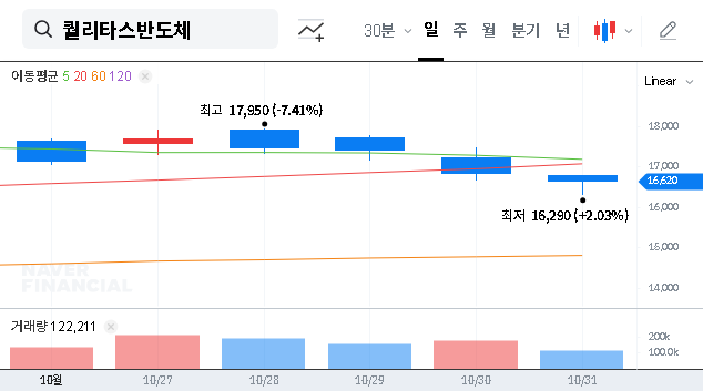 (432720) QUALITAS SEMICONDUCTOR (432720): Is a $3M Semiconductor IP Deal the Key to a Financial Turnaround?