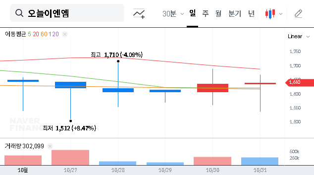 (192410) ONEUL E&M Stock Crisis (192410): Major Share Sale Exposes Deep Financial Trouble