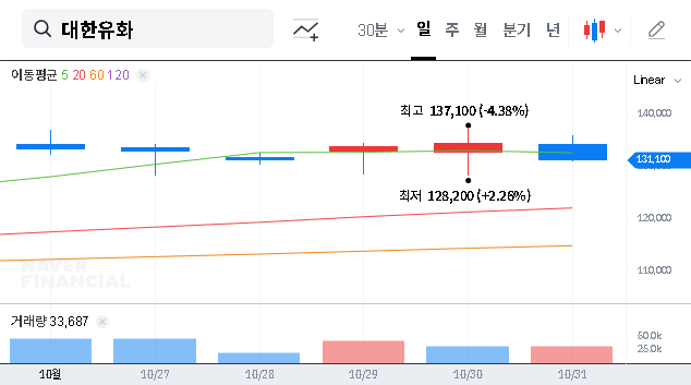 (006650) KOREA PETRO CHEMICAL IND CO.,LTD (KPC) Q3 2025 Earnings: A 161% Profit Surprise Analyzed