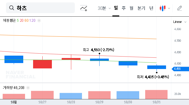 (066130) HAATZ Inc. Q3 2025 Loss: In-Depth Stock Analysis & Investor Guide