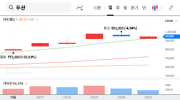 (000150) DOOSAN SK Siltron Acquisition: A Deep Dive for Investors (2025 Analysis)