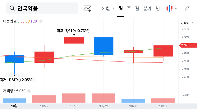 (001540) AHN-GOOK PHARMACEUTICAL Investment: A ₩13B Growth Strategy or Risky Bet? (001540 Analysis)