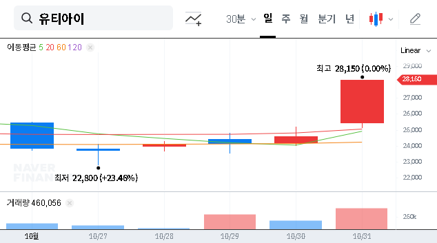 (179900) UTI INC. Convertible Bond: In-Depth Analysis & Stock Investment Strategy