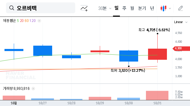 (046120) Orbitech Capital Increase: In-Depth Investor Analysis for Stock (046120)