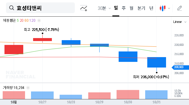 (298020) Hyosung TNC Q3 2025 Earnings Analysis: Profit Plunge & Investor Action Plan