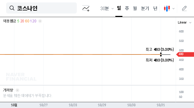 (082660) Cosnine Delisting Decision (082660): A Deep-Dive Analysis for Investors