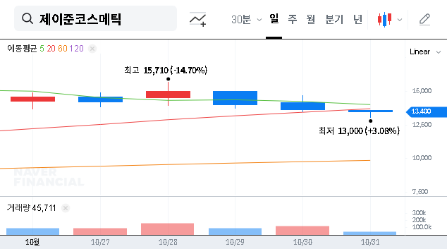 (025620) Jayjun Cosmetic Major Shareholder Change: A Deep-Dive Analysis for Investors
