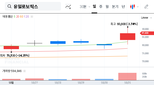 (388720) Yuilrobotics Major Shareholder Stake Change: A 2025 Deep Dive for Investors