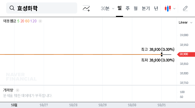 (298000) Hyosung Chemical CB Issuance: A Deep Dive into the ₩100B Lifeline