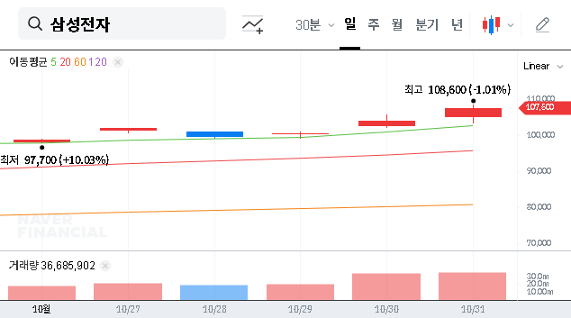 (005930) Samsung Electronics Stock Analysis (2025): Future Growth, Shareholding & AI Outlook