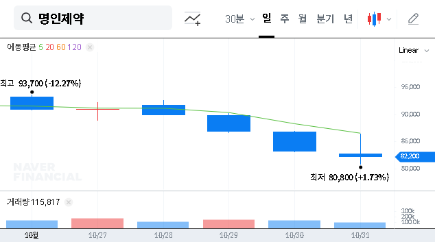 (317450) MYUNGIN PHARM.CO., LTD Earnings (317450): Q3 2025 Analysis & Investment Outlook