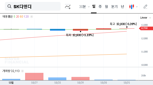 (210980) SK D&D Delisting: A Complete Investment Analysis for Shareholders
