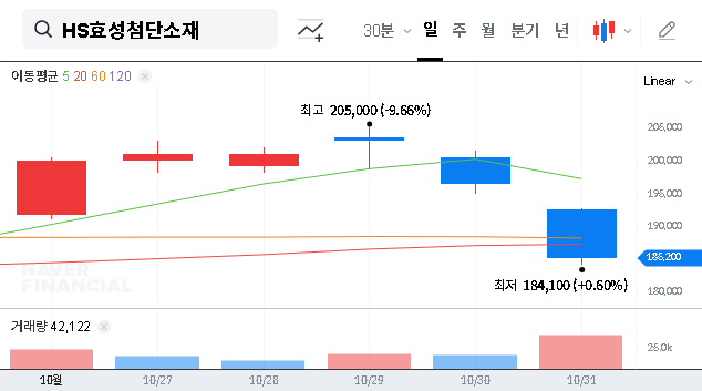 (298050) Silicon Carbon Composite Anode Materials: HS Hyosung’s Strategic Leap into the Future of EV Batteries