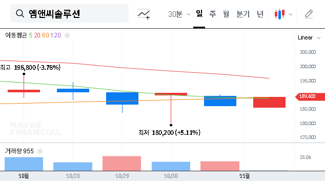 (484870) MNC Solution Investment Analysis: Is This K-Defense Stock a Buy Before the 2025 IR?