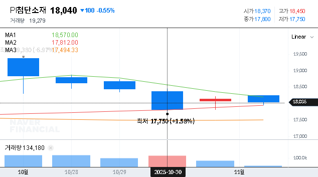 (178920) PI Advanced Materials IR (Q3 2025): A Deep Dive for Investors | PI Film Market Analysis