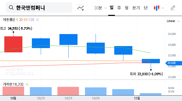 (000240) HANKOOK & COMPANY Q3 Earnings Call 2025: A Deep-Dive Stock Analysis for Investors