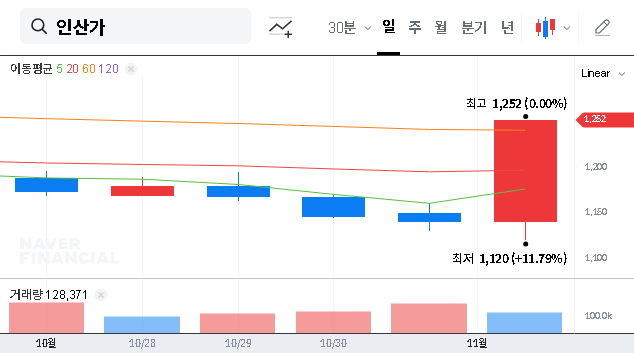 (277410) INSAN Inc. Earnings (277410): Deep Dive into Q3 2025 Turnaround & Stock Analysis