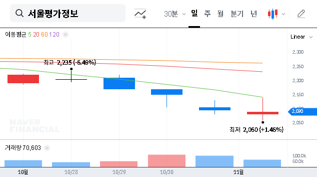 (036120) Seoul Information Service Inc. Q3 2025 Earnings: Deep Dive Analysis & Stock Outlook