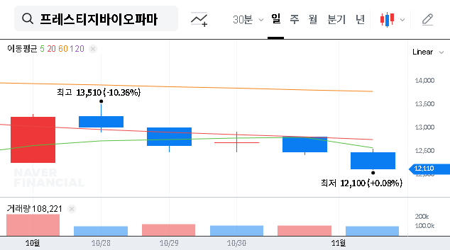 (950210) Prestige BioPharma’s KRW 1.9B Russia Deal: In-Depth Stock & Growth Analysis